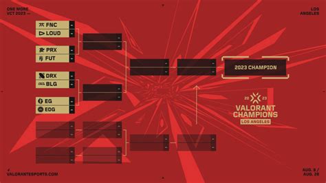 Valorant Champions Berlin: Live Playoff Bracket, Final Group Standings.